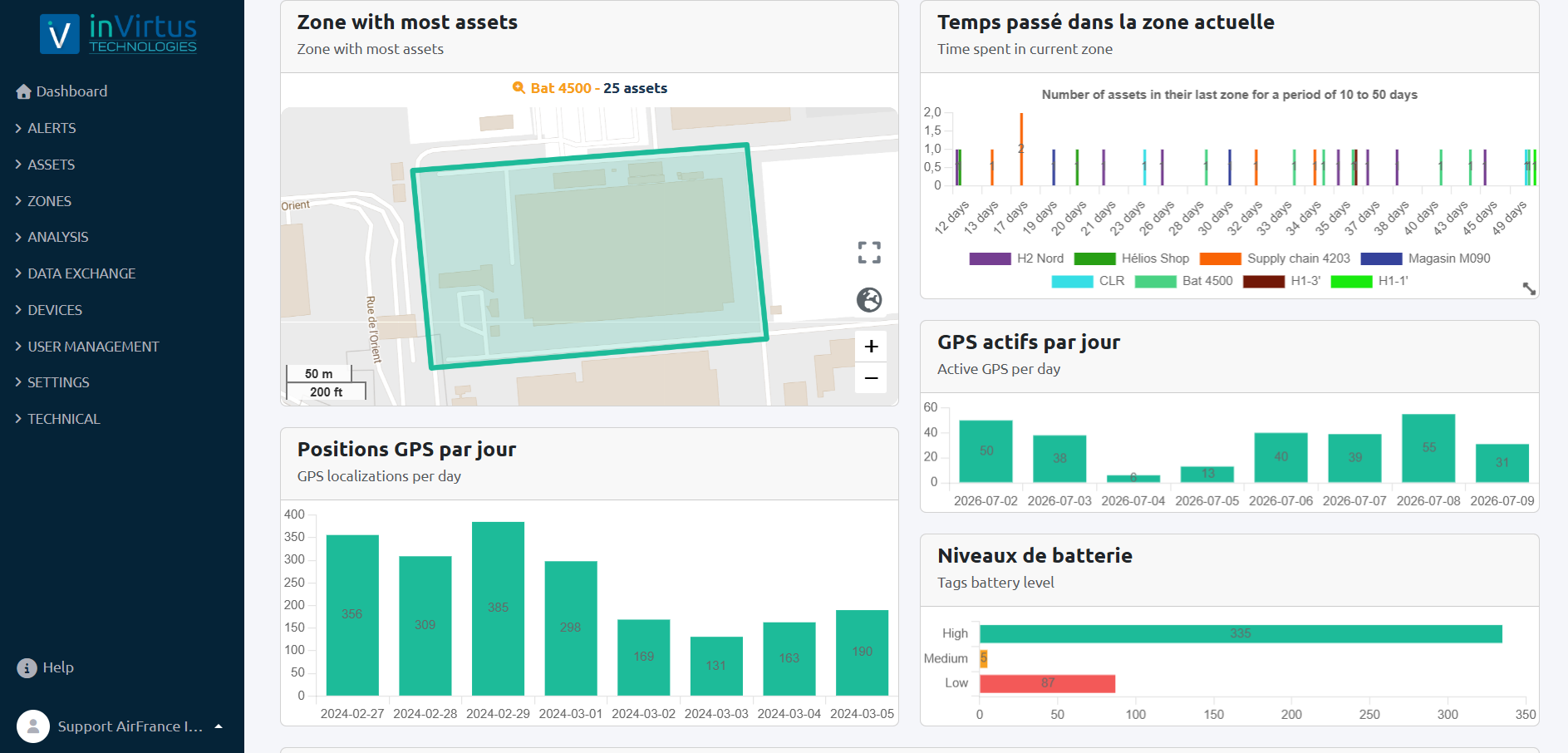 Statistiques d'utilisation du parc matériel InVirtus
